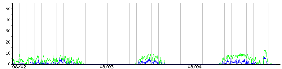 image graph
