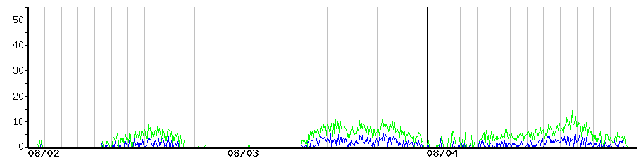 image graph