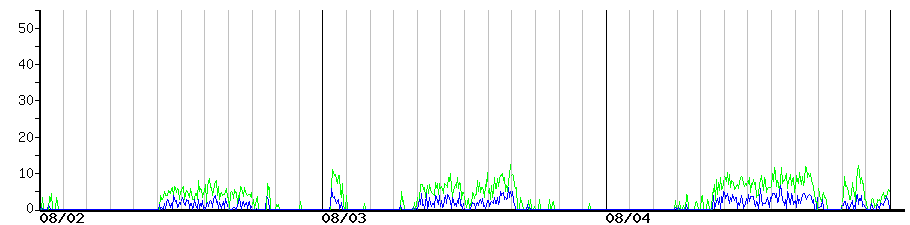 image graph