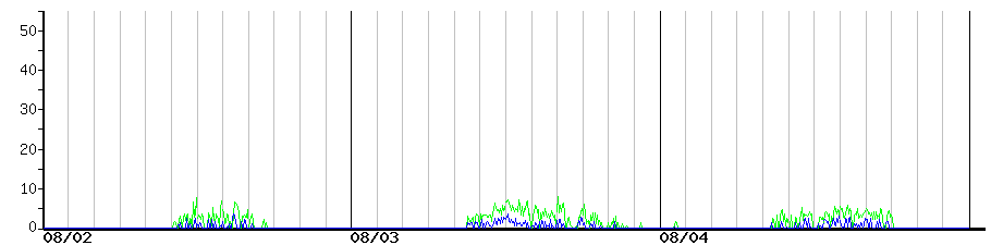 image graph
