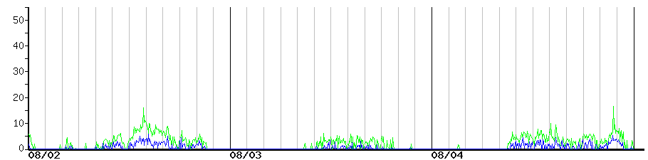 image graph