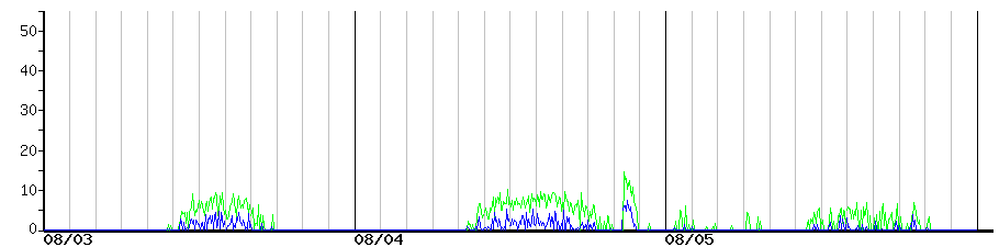 image graph