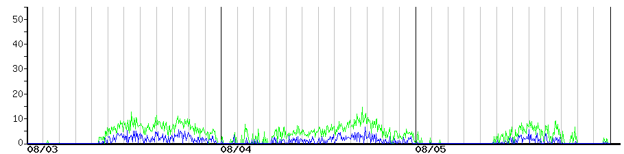 image graph