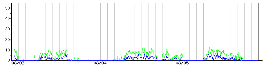 image graph