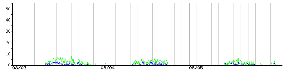 image graph