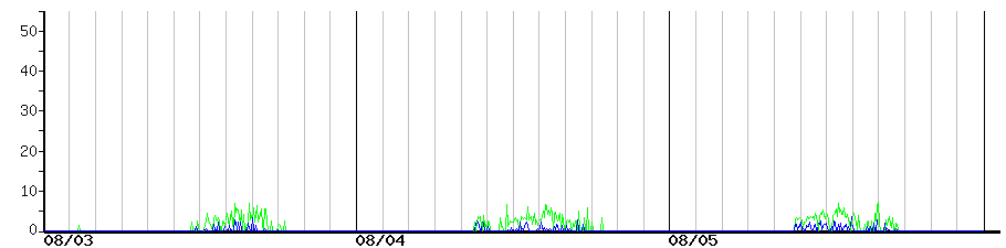 image graph