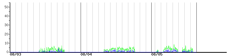 image graph
