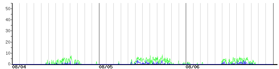 image graph