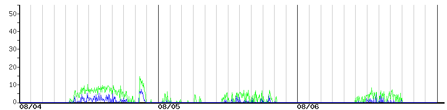 image graph