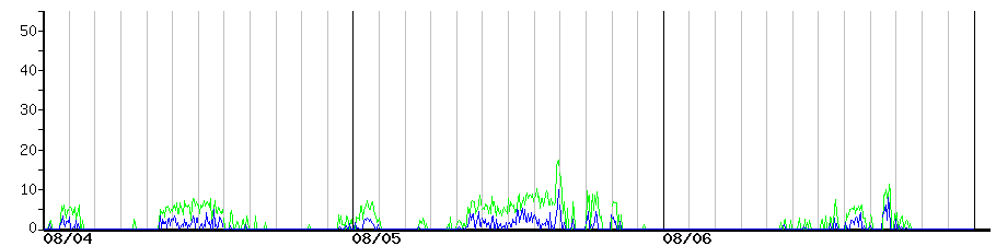 image graph