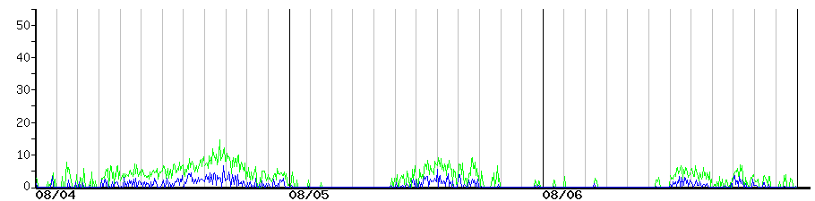image graph