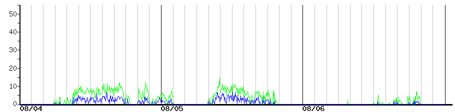 image graph