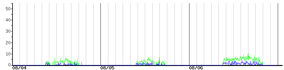 image graph