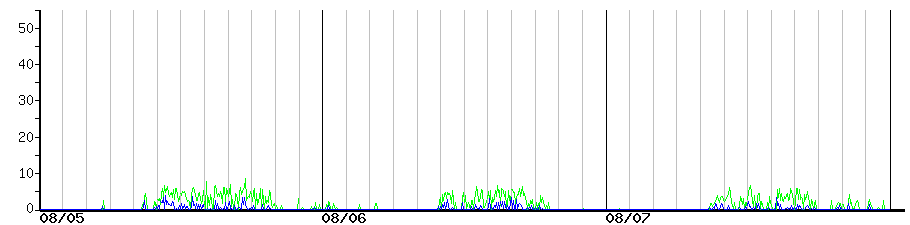 image graph