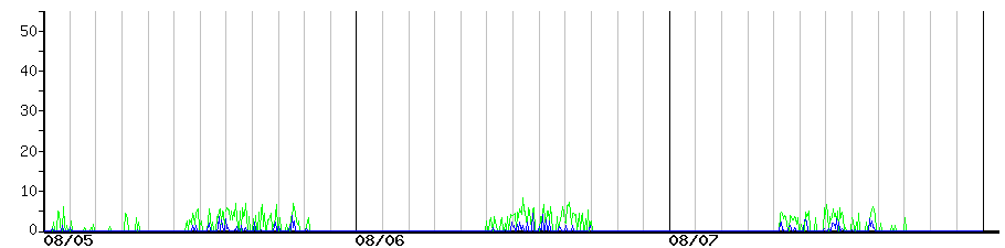 image graph