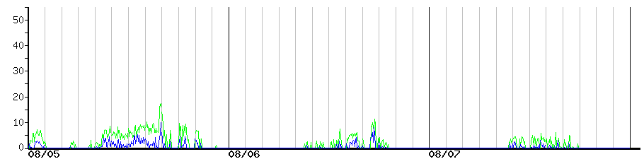 image graph