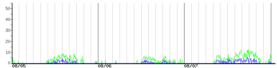 image graph