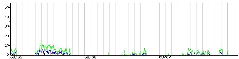 image graph