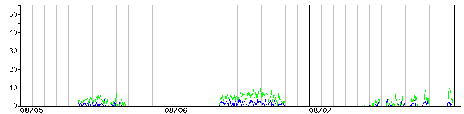 image graph
