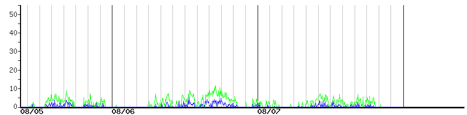 image graph