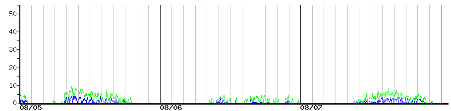 image graph