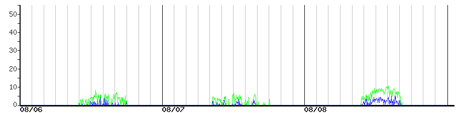 image graph