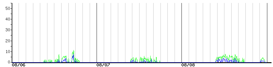 image graph