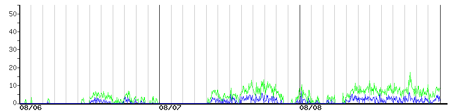image graph