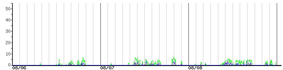 image graph
