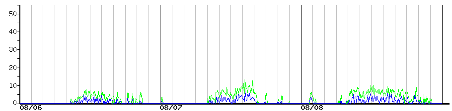image graph