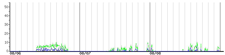 image graph