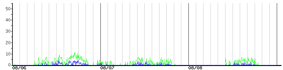 image graph