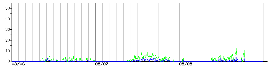 image graph