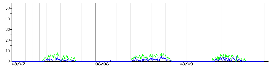 image graph