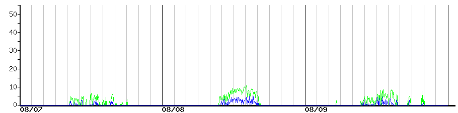 image graph