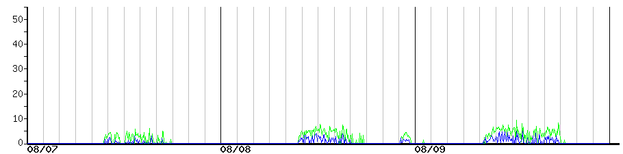 image graph