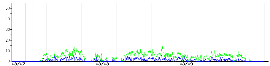 image graph