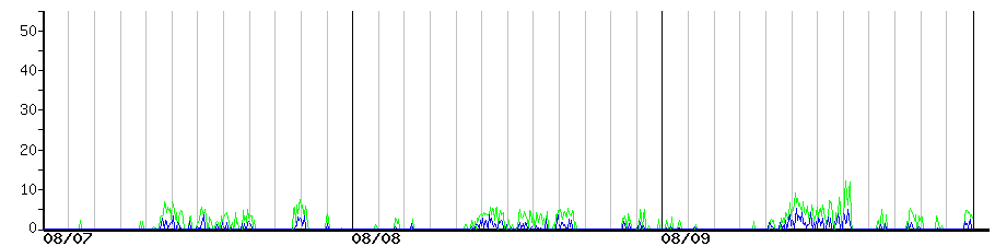 image graph