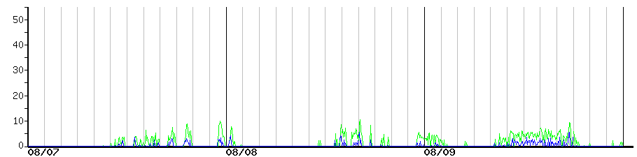 image graph