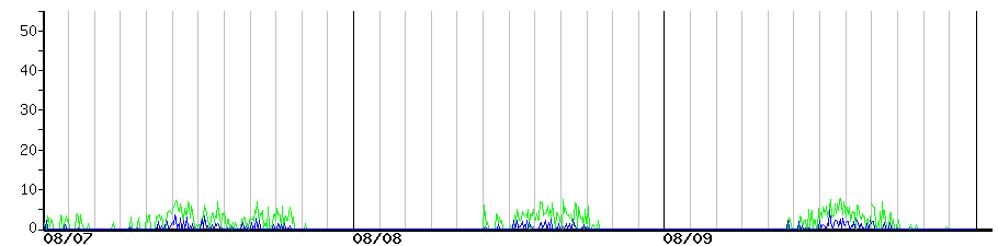 image graph