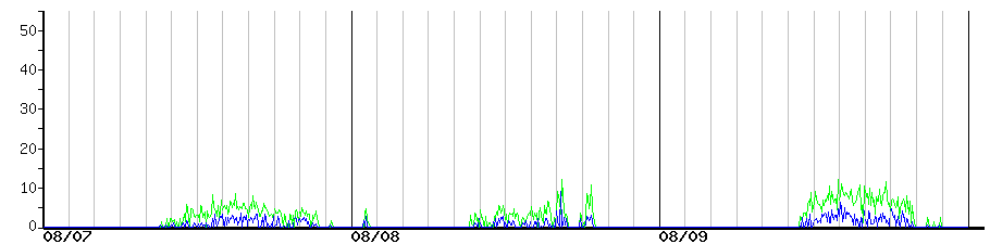 image graph