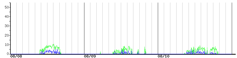 image graph