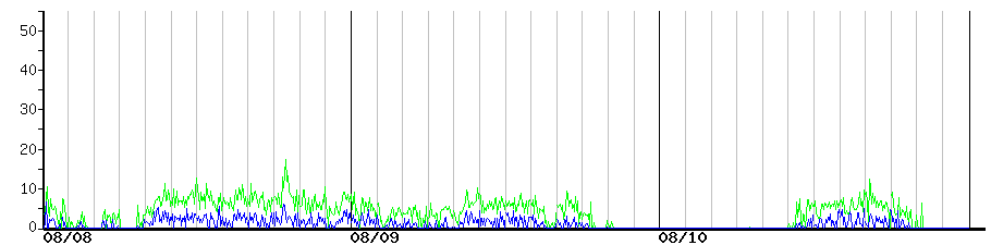 image graph