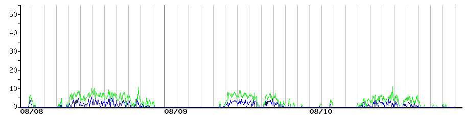 image graph