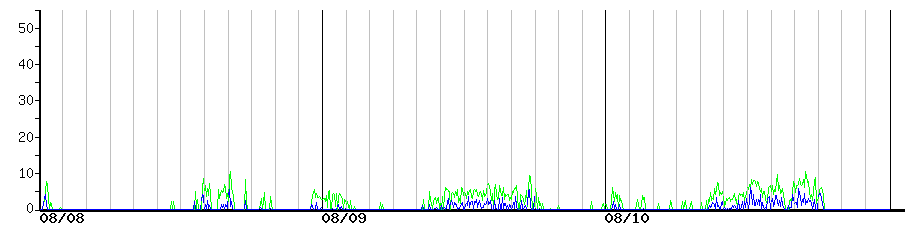 image graph