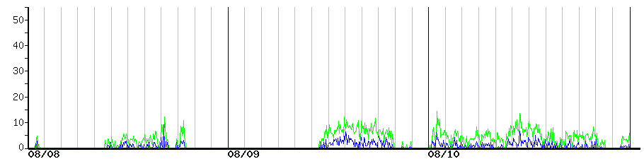 image graph