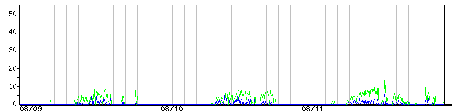 image graph