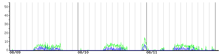 image graph