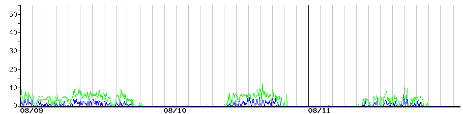 image graph