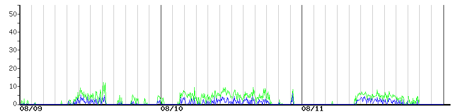 image graph
